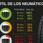 ¿Cuál es el mejor fabricante de neumáticos?
