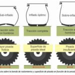 ¿Cómo elegir las ruedas del coche?