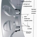 ¿Cuánto pesa una llanta de 17 pulgadas de aluminio?