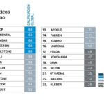 ¿Qué precio tienen los neumáticos Michelín?