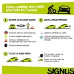 ¿Qué tal es la marca de llantas Dunlop?
