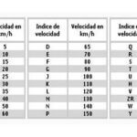 ¿Cómo saber si los neumáticos son recauchutados?