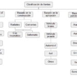 ¿Cuánto cuesta un pinchazo de rueda?