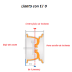 ¿Qué hacer para que no se resequen las llantas?