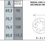 ¿Cuánto cuesta un pinchazo de rueda?