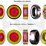 ¿Qué significado tienen los números de los neumáticos?