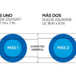 ¿Qué significado tienen los números de los neumáticos?