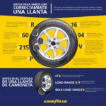 ¿Cuáles son las llantas de carreras?