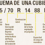¿Cuáles son las mejores marcas de neumáticos en Argentina?