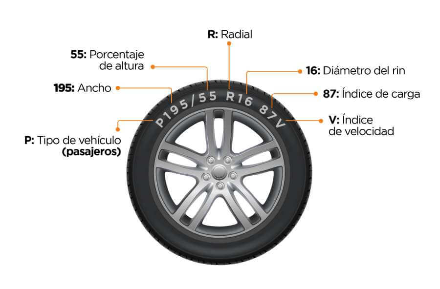 ¿Qué significado tienen los números de los neumáticos?