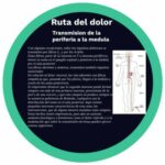 Aire acondicionado sin motor
