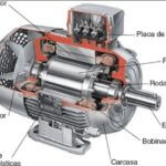 Motor electrico partes y sus funciones