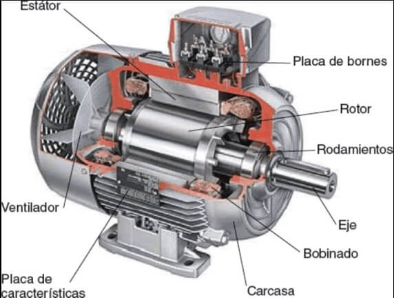 Motor electrico partes y sus funciones