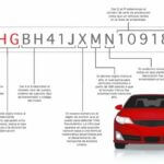 Mejores coches familiares suv