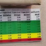 Comparativa neumaticos suv